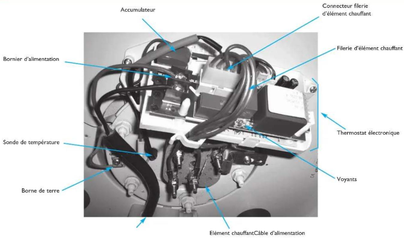 THERMOR Familio 300L - SCHEMA DE RACCORDEMENT DU CHAUFFE-EAU POUR L'INTERVENTION D'UN PROFESSIONNEL - 1