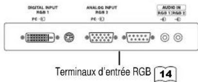 HITACHI CMP420V1 - Précautions à prendre lorsque l'on déplace l'écran - 3