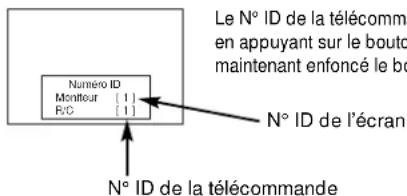 HITACHI CMP420V1 - Opération Indépendante de Plusieurs Écrans (N° ID) - 1