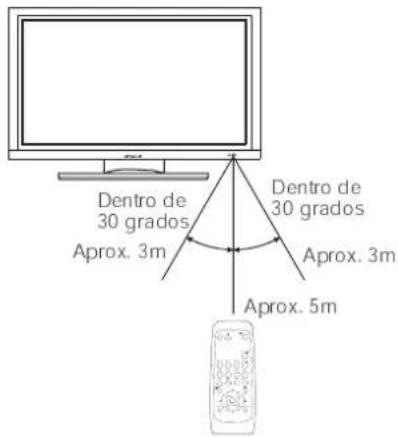 HITACHI CMP420V1 - Tratamiento del Control Remoto - 1