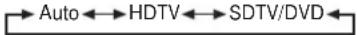 HITACHI CMP420V1 - SETUP MENU (continued) - 4