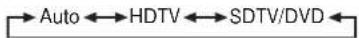 HITACHI CMP420V1 - SETUP MENU - 4