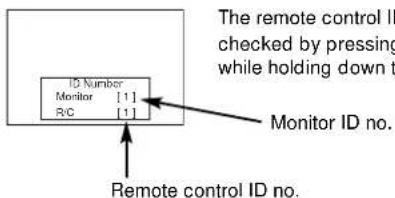 HITACHI CMP420V1 - Independent Operation of Multiple Monitors (ID No) - 1