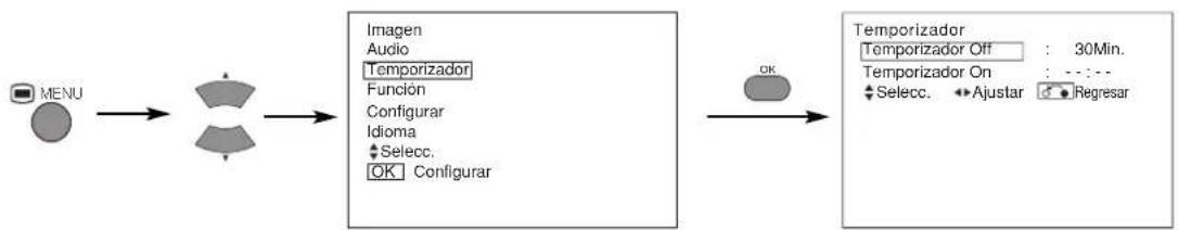 HITACHI CMP420V1 - INSTRUCCIONES PARA LA OPERACION (continuación) - 2