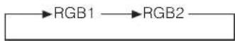 HITACHI CMP420V1 - Input Switching - 1