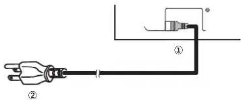 HITACHI CMP420V1 - Power Cord Connection - 1