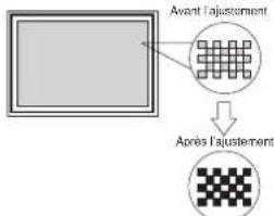HITACHI CMP420V1 - Mesures à Prendre Pour Corriger des Affichages Anormaux - 3