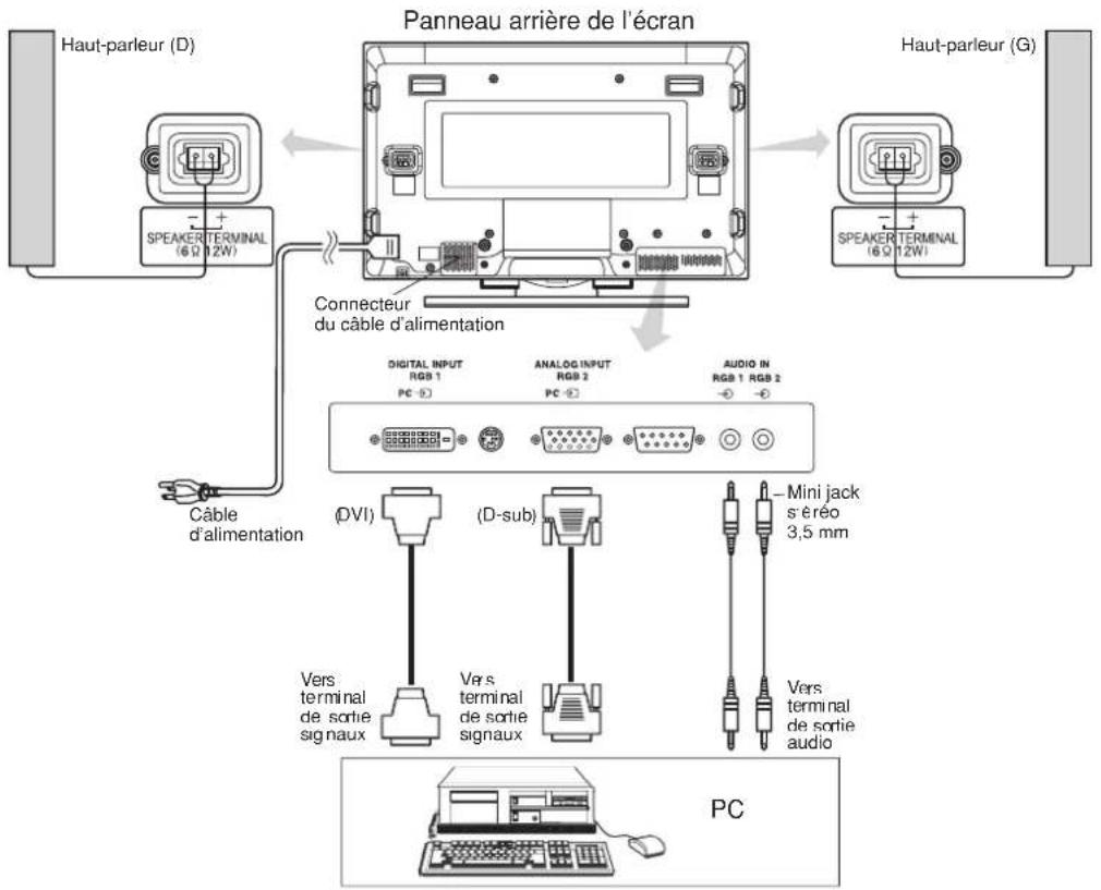 HITACHI CMP420V1 - Branchement à un Ordinateur Personnel - 1
