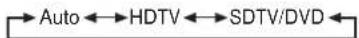 HITACHI CMP420V1 - SETUP MENU - 6