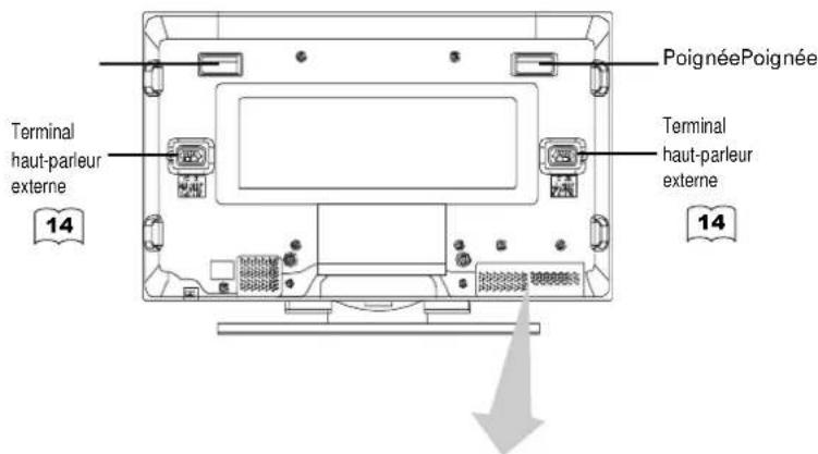 HITACHI CMP420V1 - Précautions à prendre lorsque l'on déplace l'écran - 2