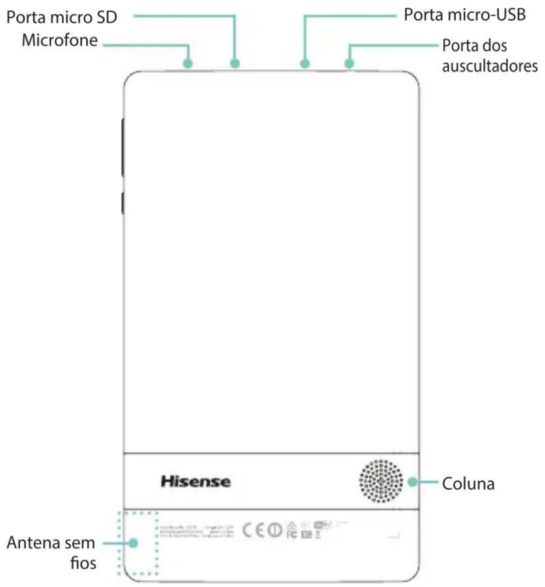 HISENSE Sero 7 LE - Cabo Micro-USB - 2