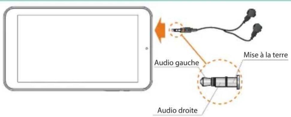HISENSE Sero 7 LE - Casque - 1