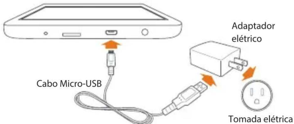 HISENSE Sero 7 LE - Carregar a bateria - 1
