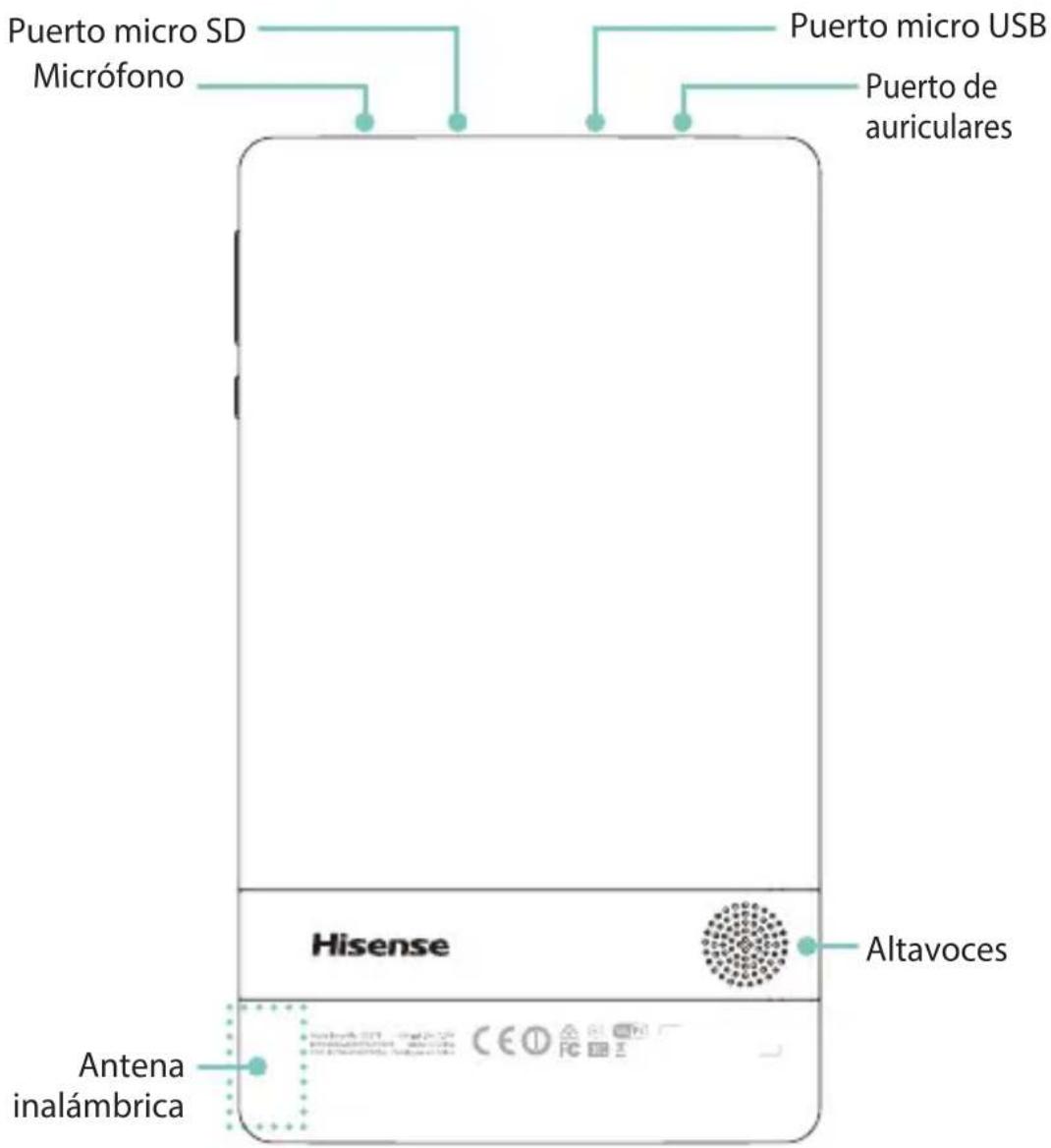 HISENSE Sero 7 LE - Elemento Función - 1