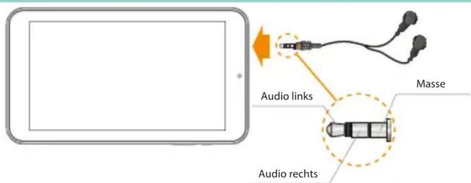 HISENSE Sero 7 LE - Ohrhörer - 1