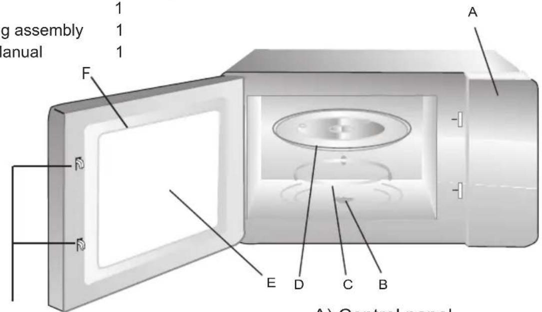 HOOVER HMG171X - Names of Oven Parts and Accessories - 1