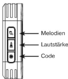 REV F688D - Codierung loschen: - 1
