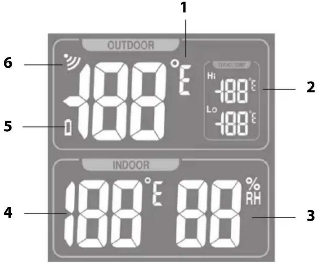 ADE WS 1603 - Datos meteorológicos - 1