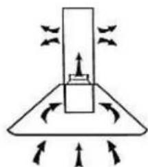 PKM 9031 XW - Installationsschritte (Umluft) - 1
