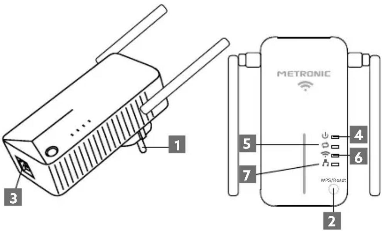 METRONIC MET650 - - Description du répêteur - 1