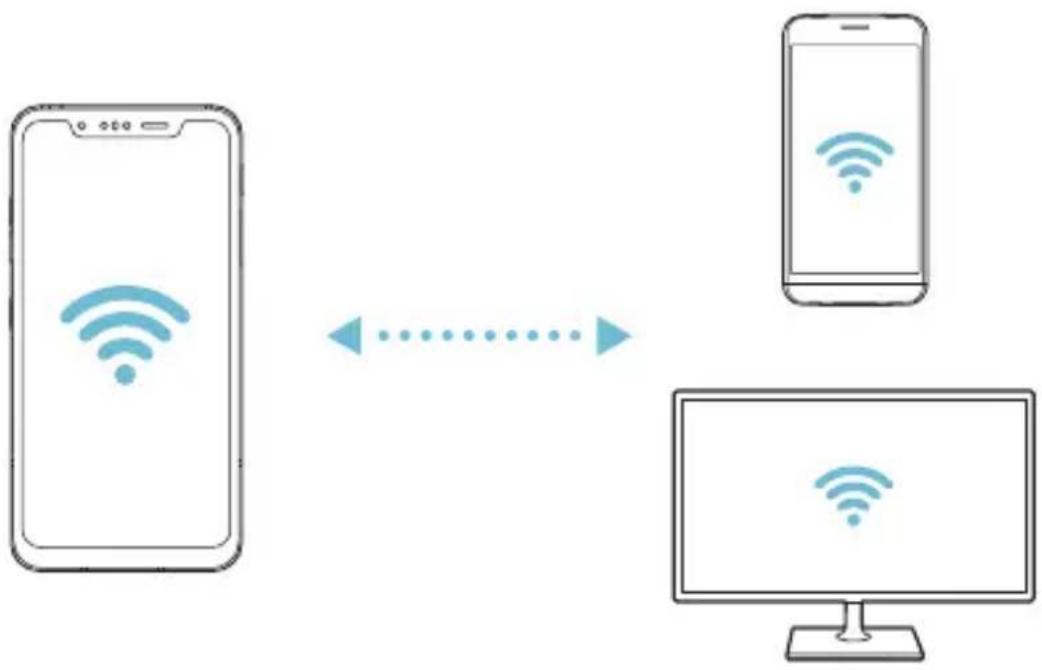 LG LMG810EAW - Wi-Fi Direct - 2