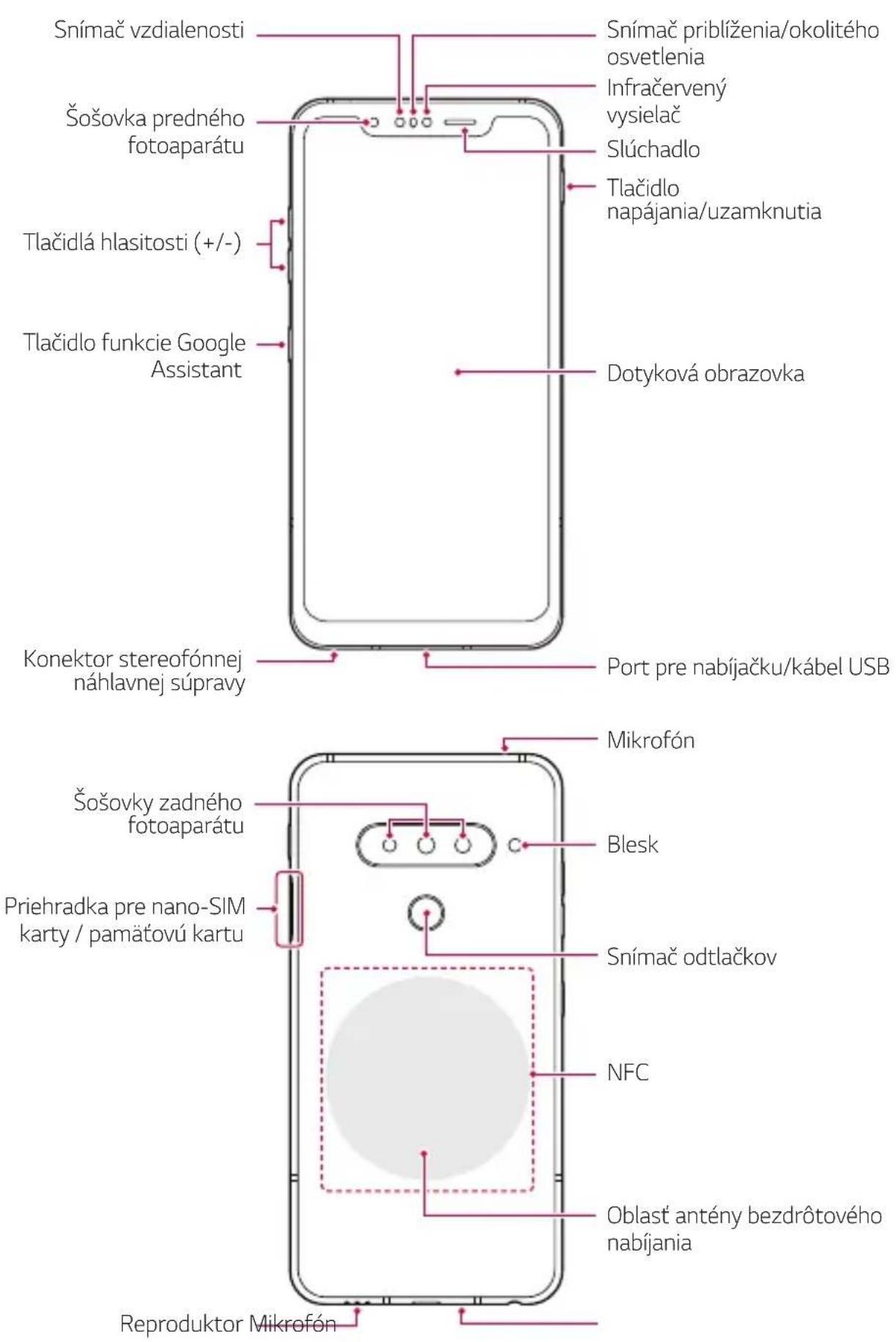 LG LMG810EAW - Komponenty a príslušenstvo produktu - 3