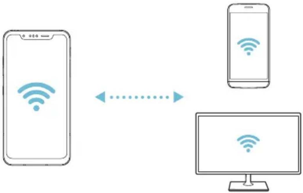 LG LMG810EAW - Wi-Fi Direct - 2