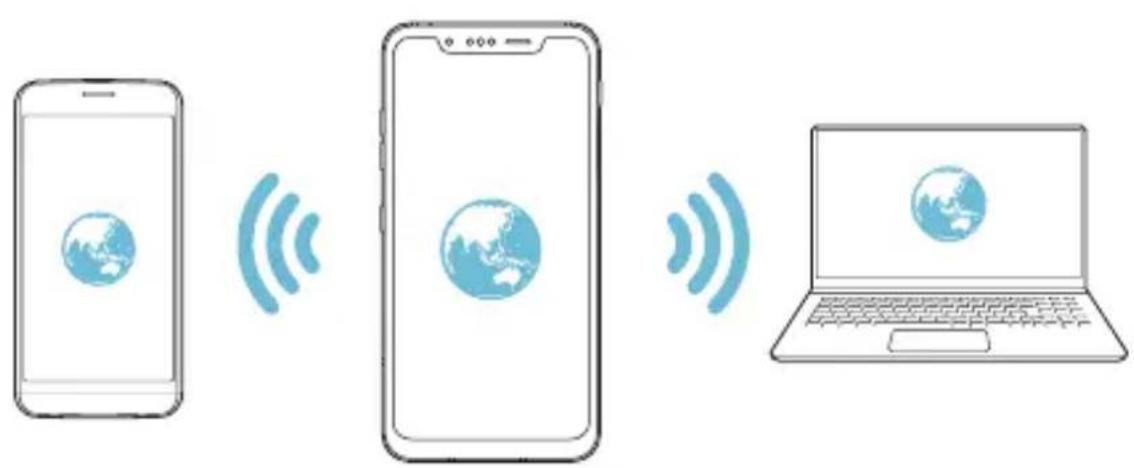 LG LMG810EAW - Punto de acceso Wi-Fi - 2