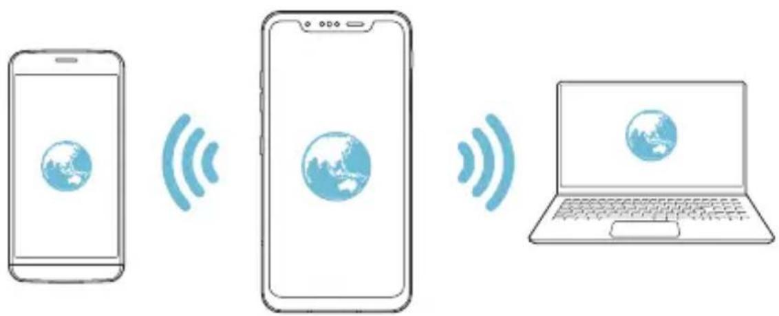 LG LMG810EAW - Wi-Fi Prístupový bod - 2