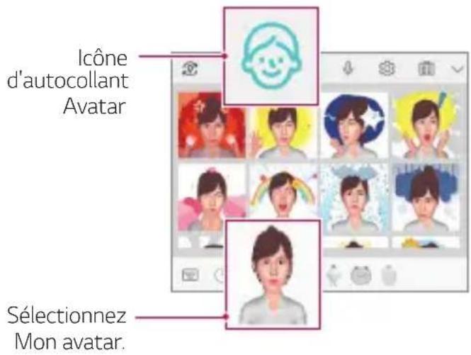 LG LMG810EAW - Utilisation des autocollants Avatar - 1