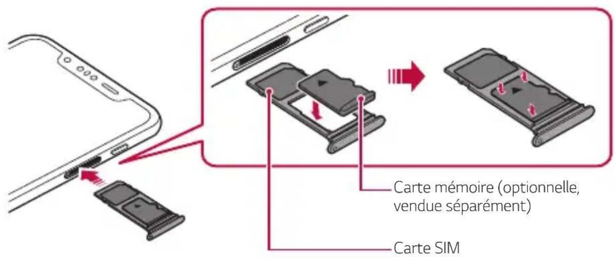 LG LMG810EAW - Insertion de la carte mémoire - 1