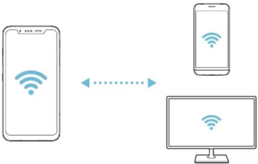 LG LMG810EAW - Wi-Fi Direct - 2