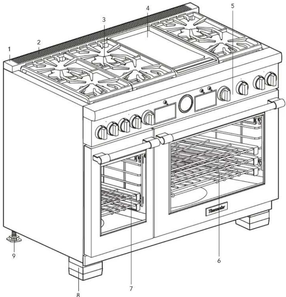THERMADOR PRD486WLGU - Appliance identification - 1