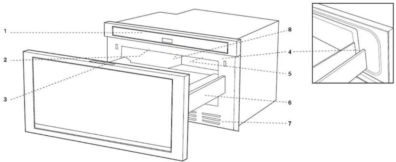 GAGGENAU MW420620 - Sobre los niños y el microondas - 1