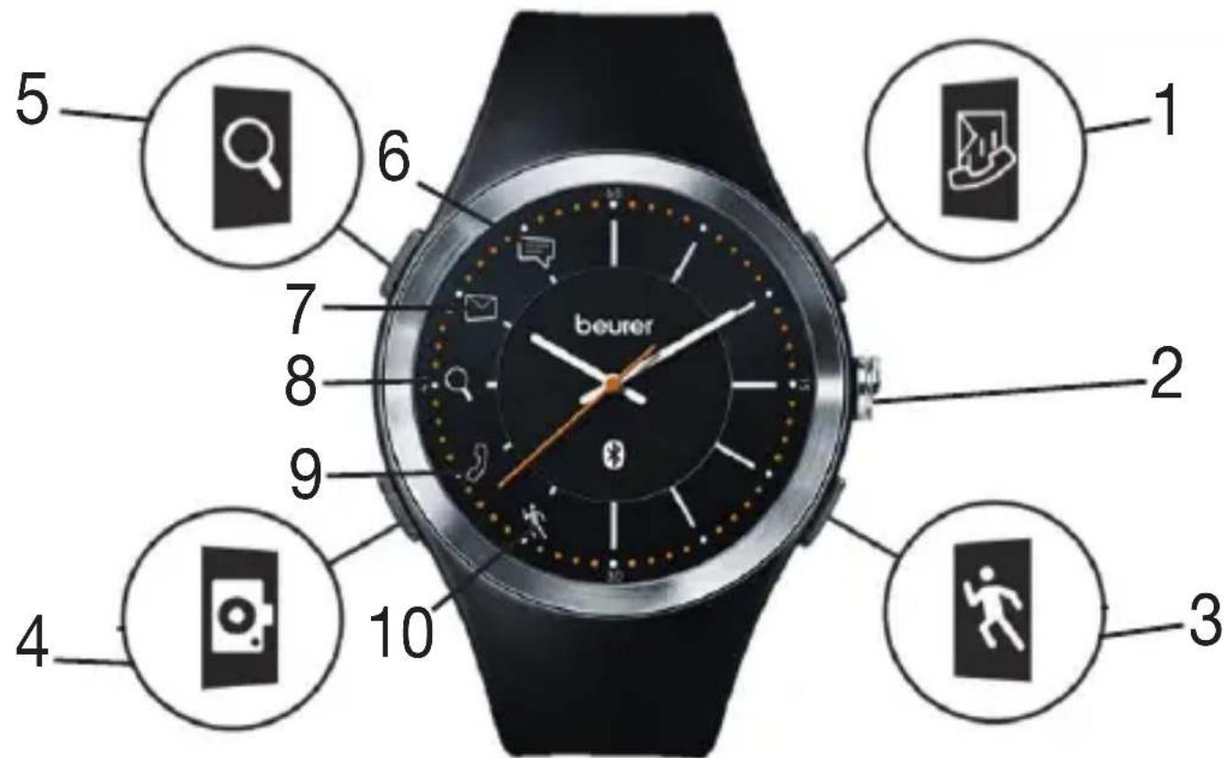 BEURER AW 85 - Opis urzadzenia - 1