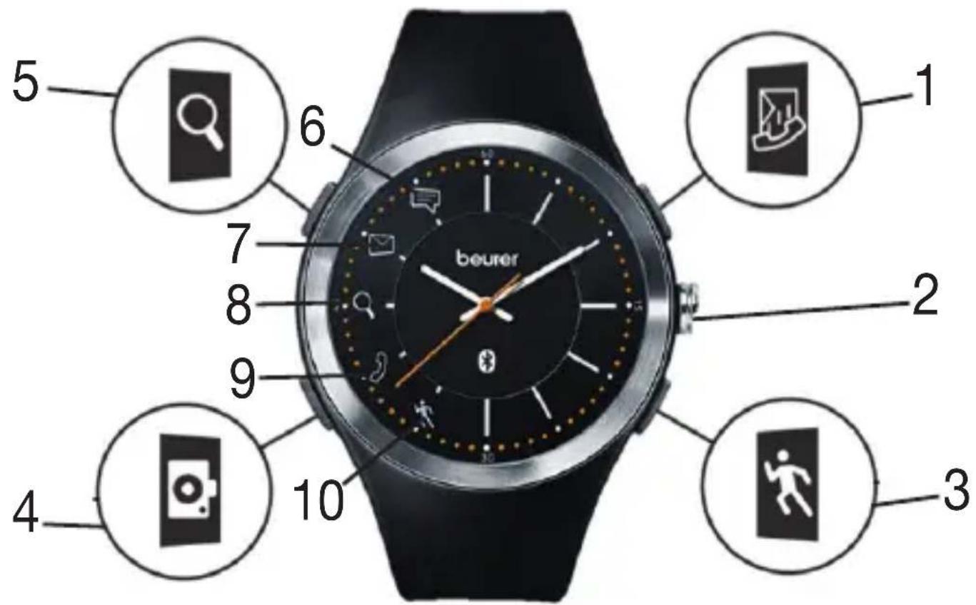BEURER AW 85 - Description de l'ordinateil - 1