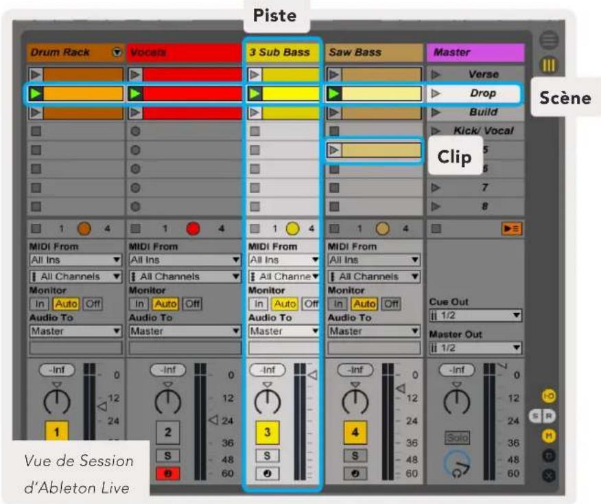 NOVATION Launchkey Mini MK3 - Mode Session - 2