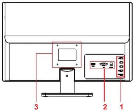 Diagram of a computer monitor with labeled ports and components, showing front panel, screen, and control panel.