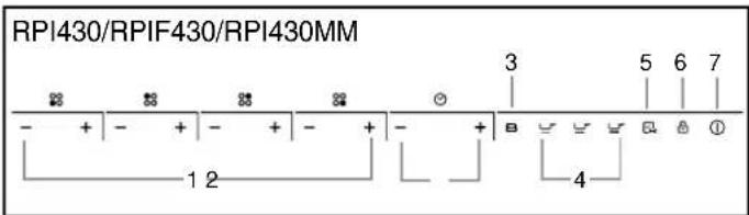 ROSIERES RPI 342 RB1 - PRESENTATION DU TABLEAU DE BORD - 1
