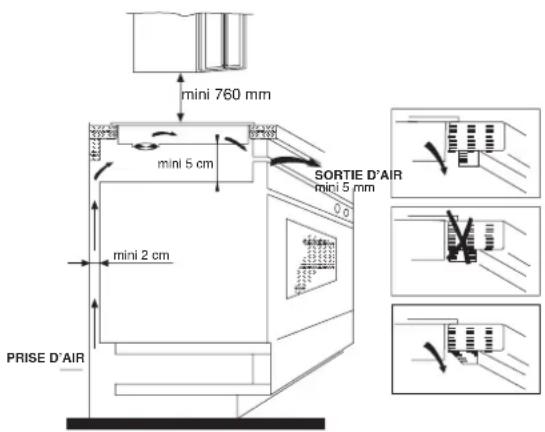 ROSIERES RPI 342 RB1 - Ayant encastrement: - 3