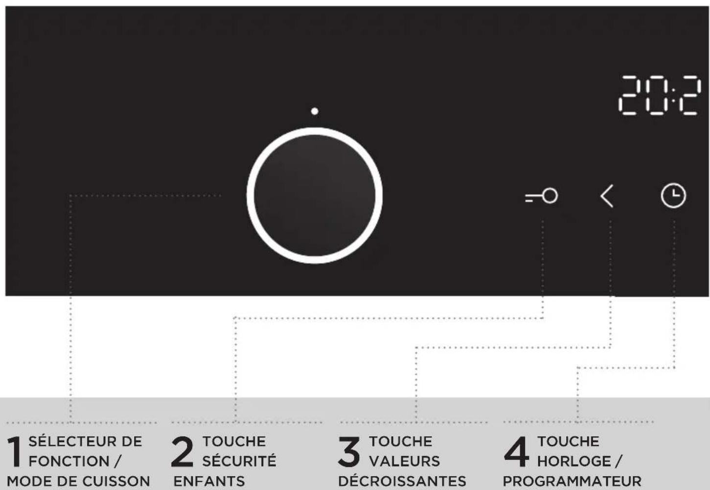 20:2 1 SÉLECTEUR DE FONCTION / MODE DE CUISSON 2 TOUCHE SÉCURITÉ ENFANTS 3 TOUCHE VALEURS DÉCROISSANTES 4 TOUCHE HORLOGE / PROGRAMMATEUR