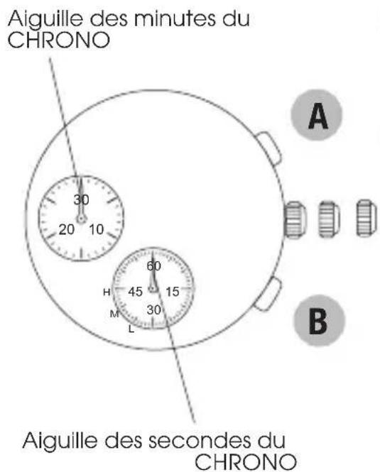 PULSAR Accelerator PZ6003X1 - 2) RÉGLAGE DE LA POSITION DES AIGUILLES DU CHRONOGRAPHE - 1