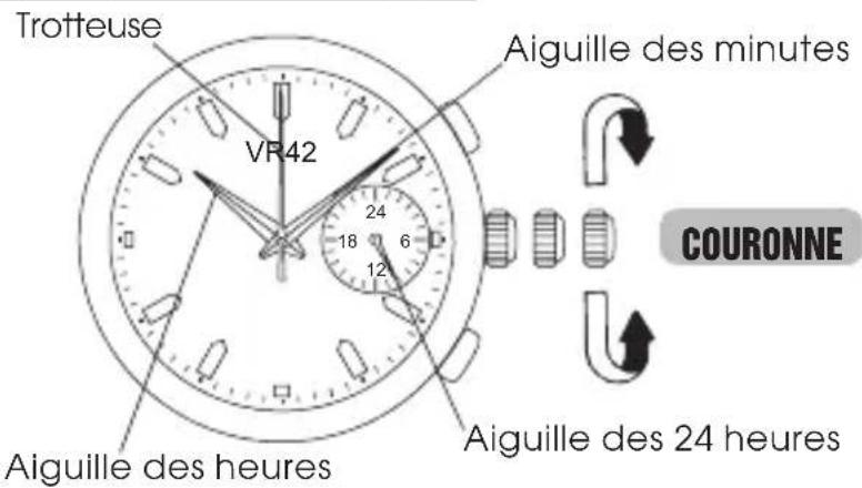 PULSAR Accelerator PZ6003X1 - 1) RÉGLAGE DE L'HEURE - 1