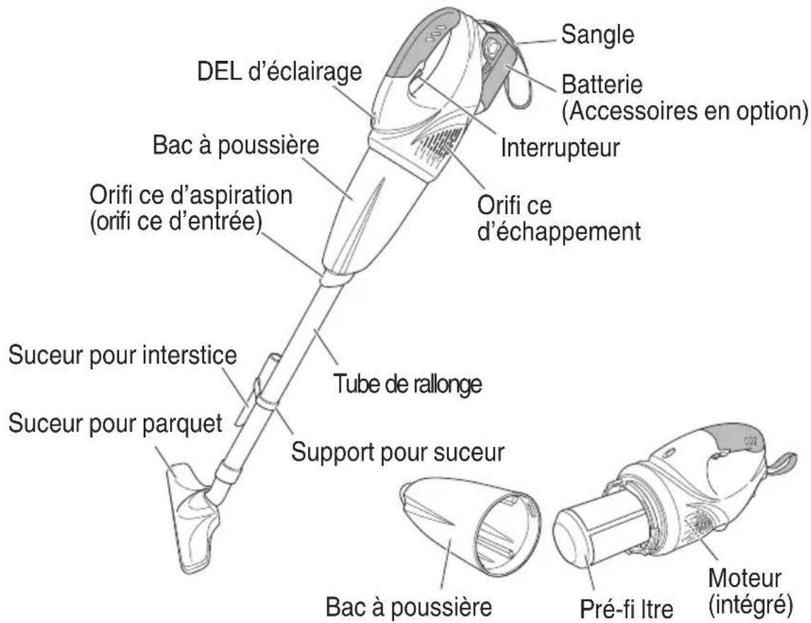 HITACHI R 18DSAL - NOM DES PARTIES - 1