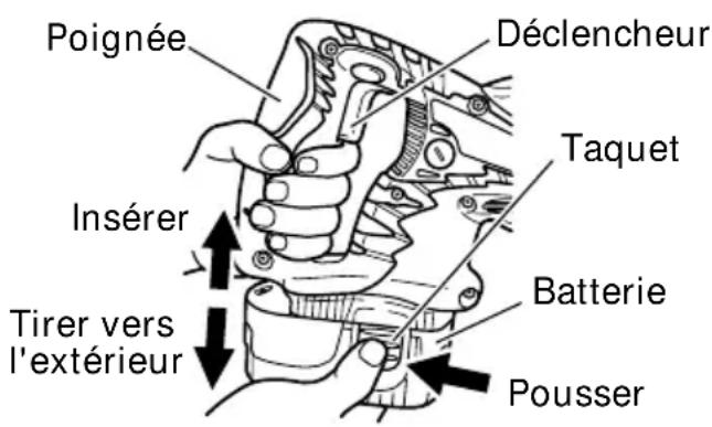 HITACHI CR 18DMR - PRECAUTION: Bien laisser l'interrupteur en position d'arrêt et le bouton de déverrouillage sur la droite (position verrouillée). (Voir Fig. 19) - 1