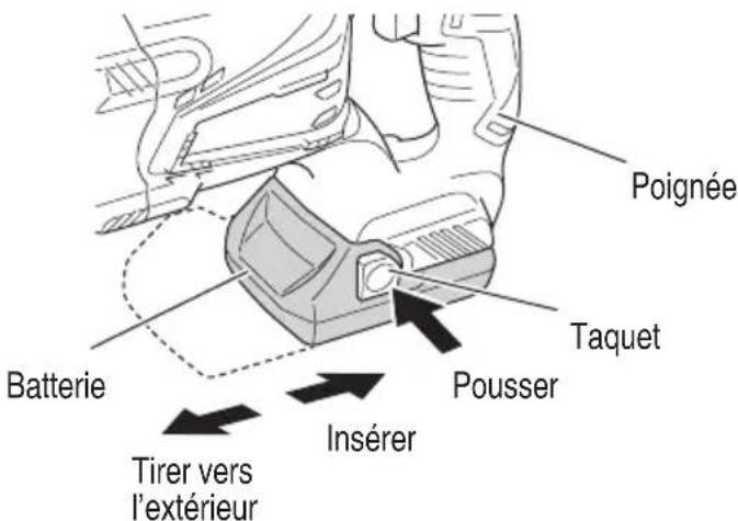 HITACHI CR 18DGL - MÉTHODE DE RETRAIT ET D'INSTALLATION DE LA BATTERIE - 1