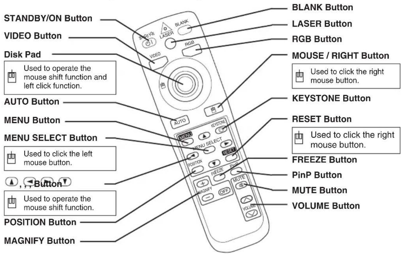 HITACHI CPSX5600W - Part Names (continued) - 1