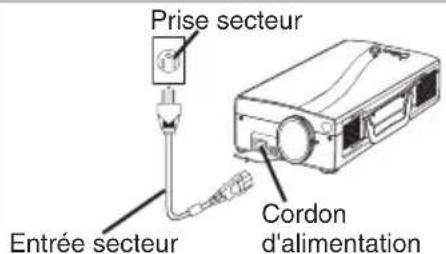 HITACHI CPSX5600W - Raccordement de l'alimentation - 2