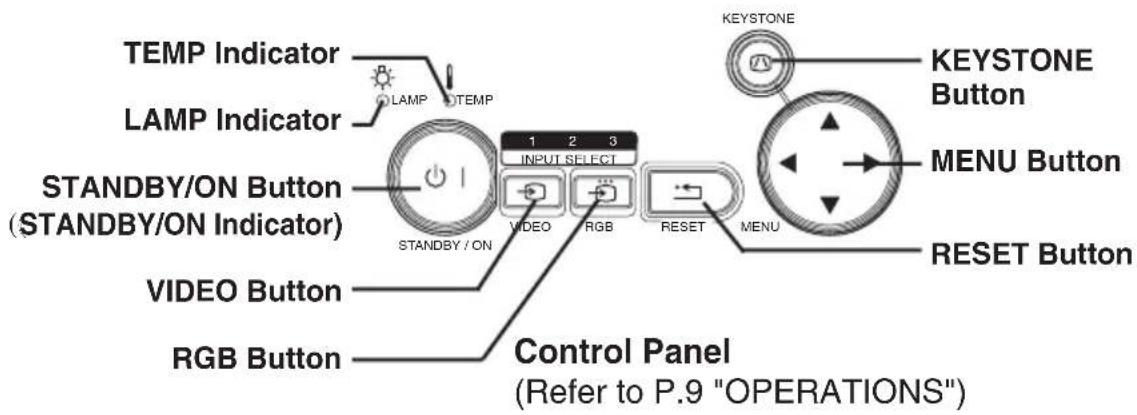 HITACHI CPSX5600W - Part Names - 1
