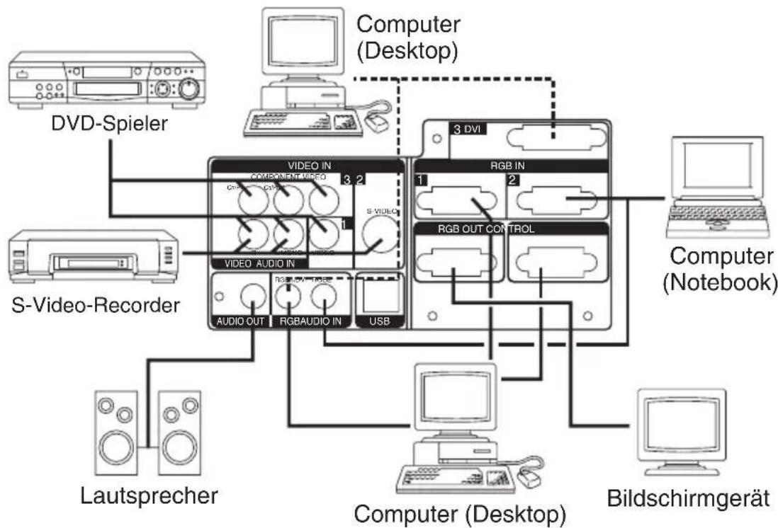 HITACHI CPSX5600W - Beispid für Systemeinrichtung - 1